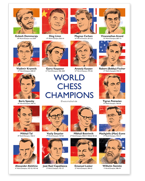 WarumSchach. World Chess Champions 1886-2024. Poster DIN A1 A2 A3 A4 mit Mengen-Rabatt7:29 8:33
