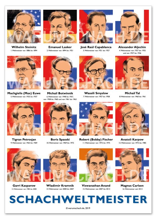 WarumSchach. Schachweltmeister 2019. Poster DIN A1 A3. Restposten.2:5